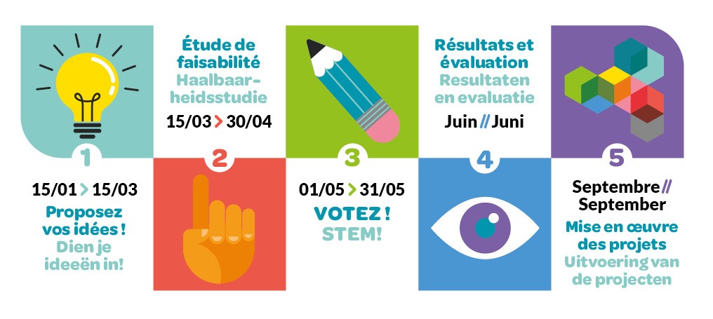 Ligne du temps_2026.jpg